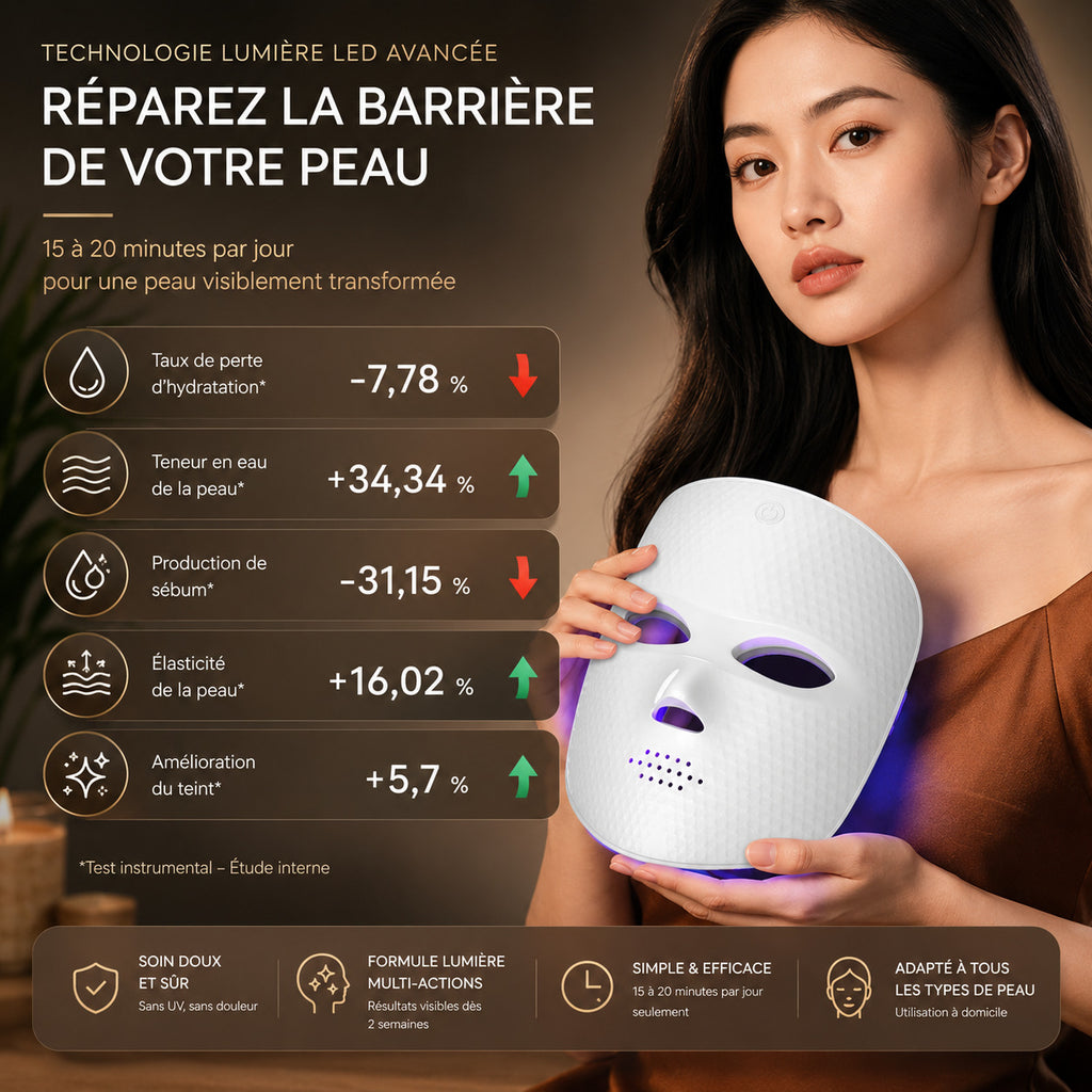 Masque LED LUMÆE – Réparez la barrière de votre peau